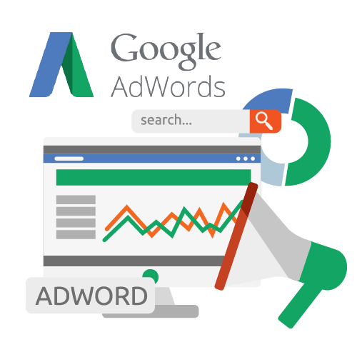 What Does Google Adwords Mean?
